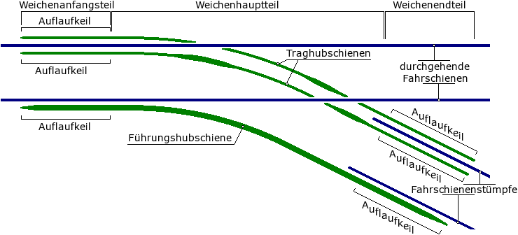 Bezeichnungen